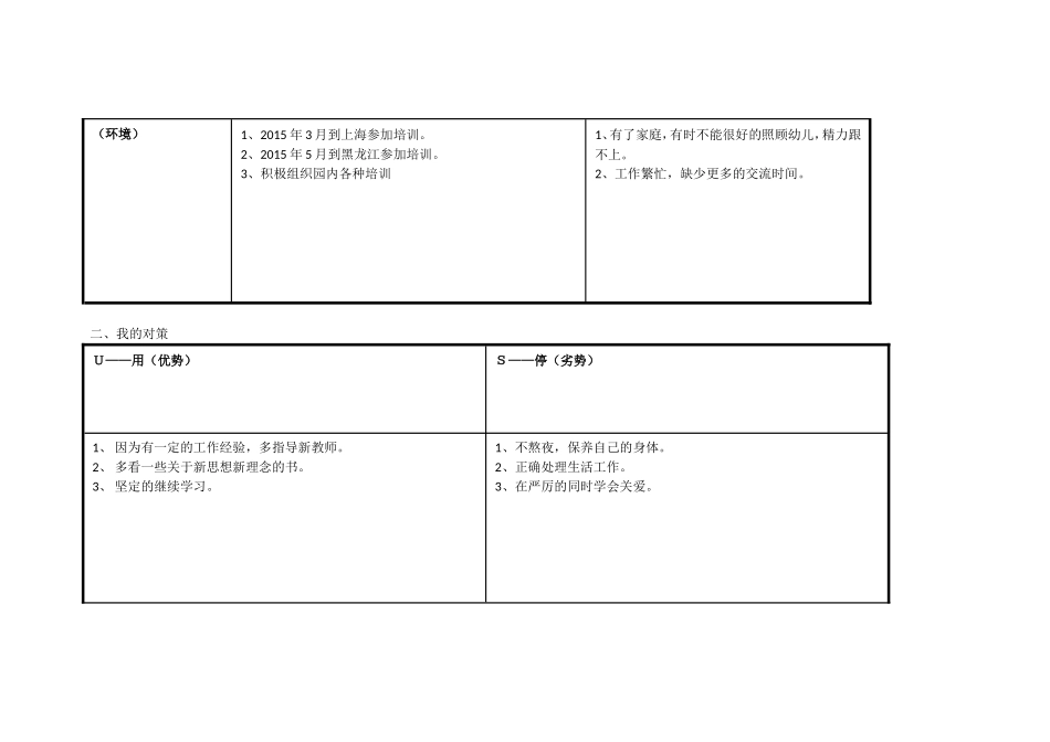 个人自我分析SWOT乔虹_第2页
