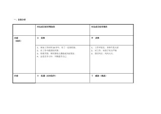个人自我分析SWOT乔虹