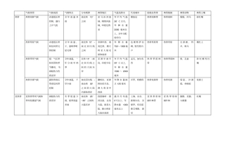 全球气候类型、自然带、分布、代表城