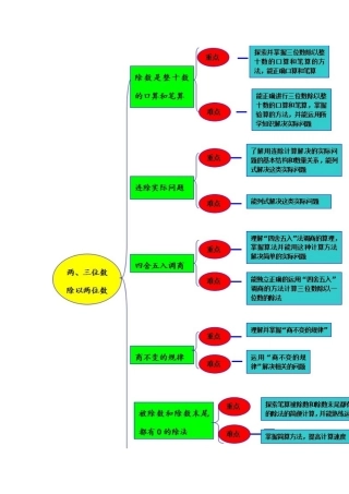 两位数和三位数除以两位数重难点知识树