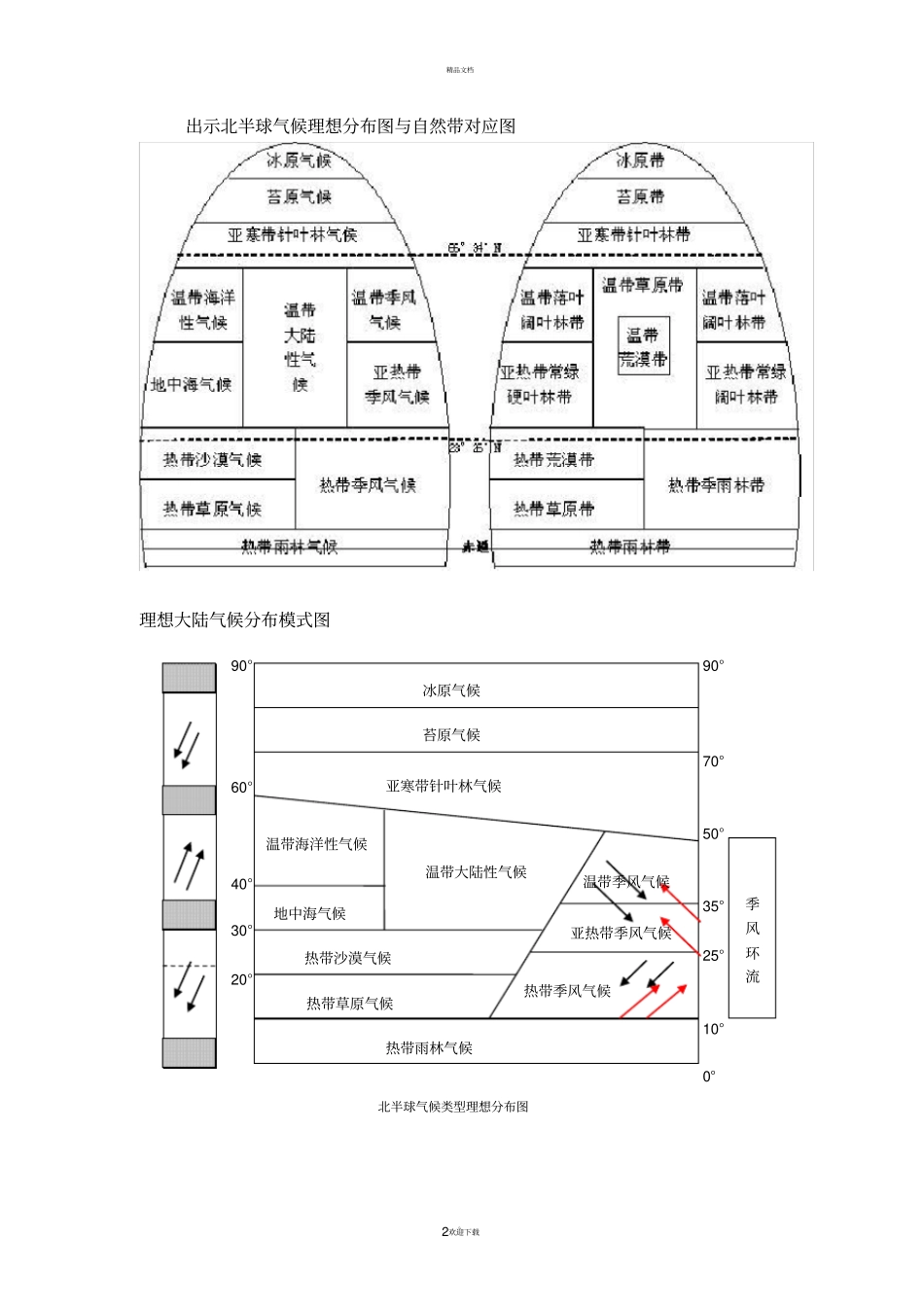 全球气候类型全面整理_第2页