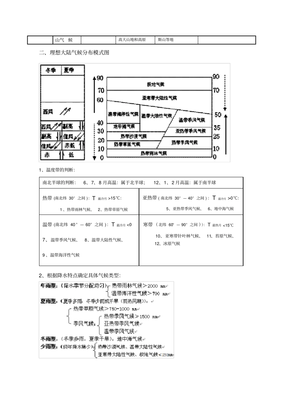 全球气候类型_第2页
