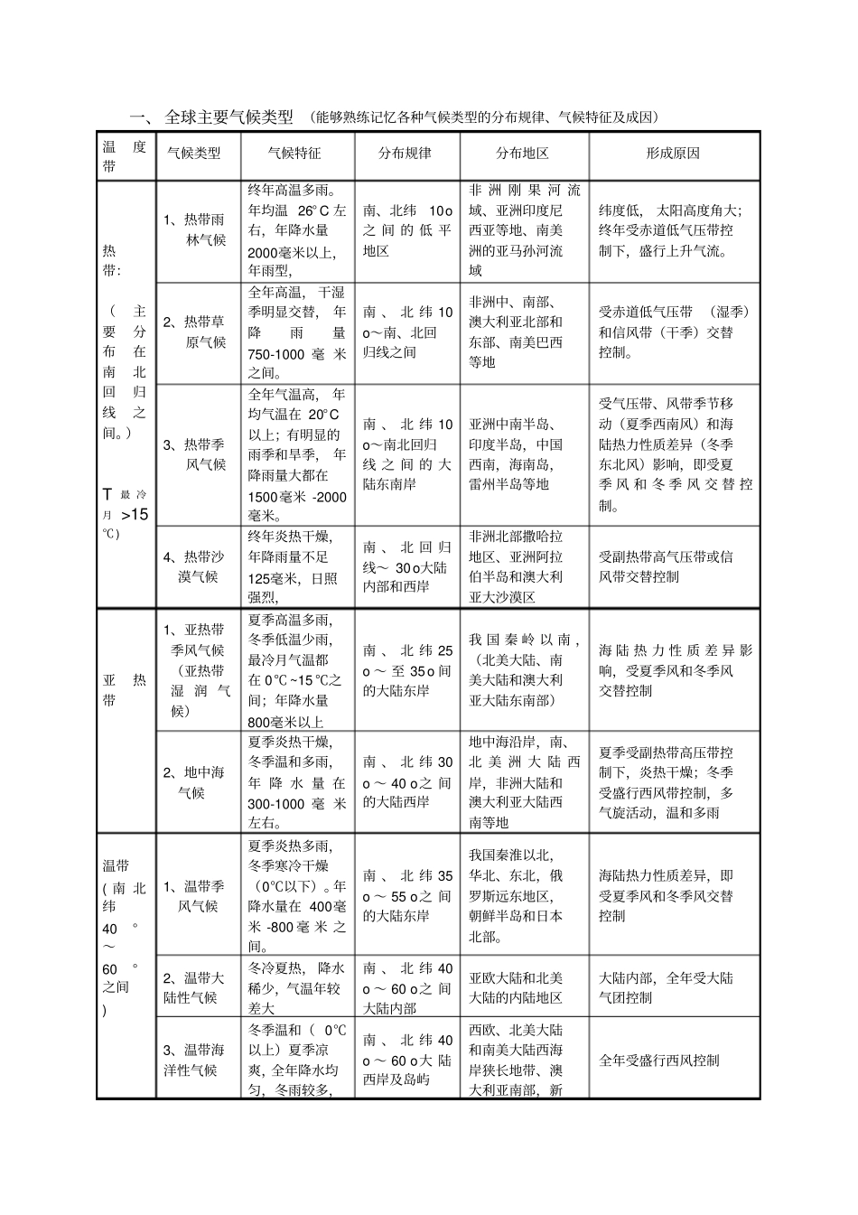 全球气候类型_第3页