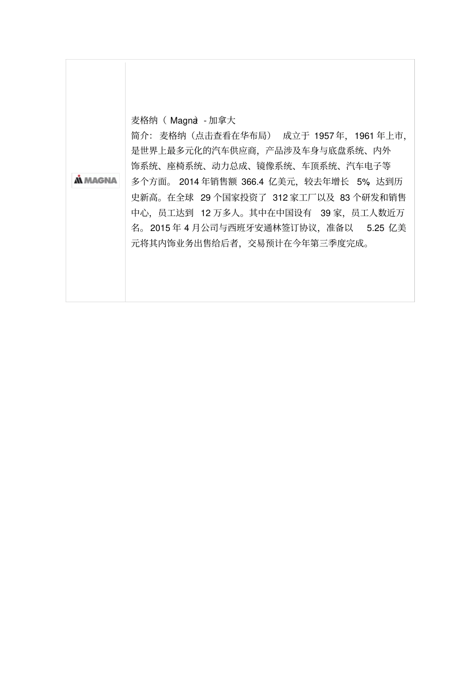 全球汽车内饰件分析_第3页