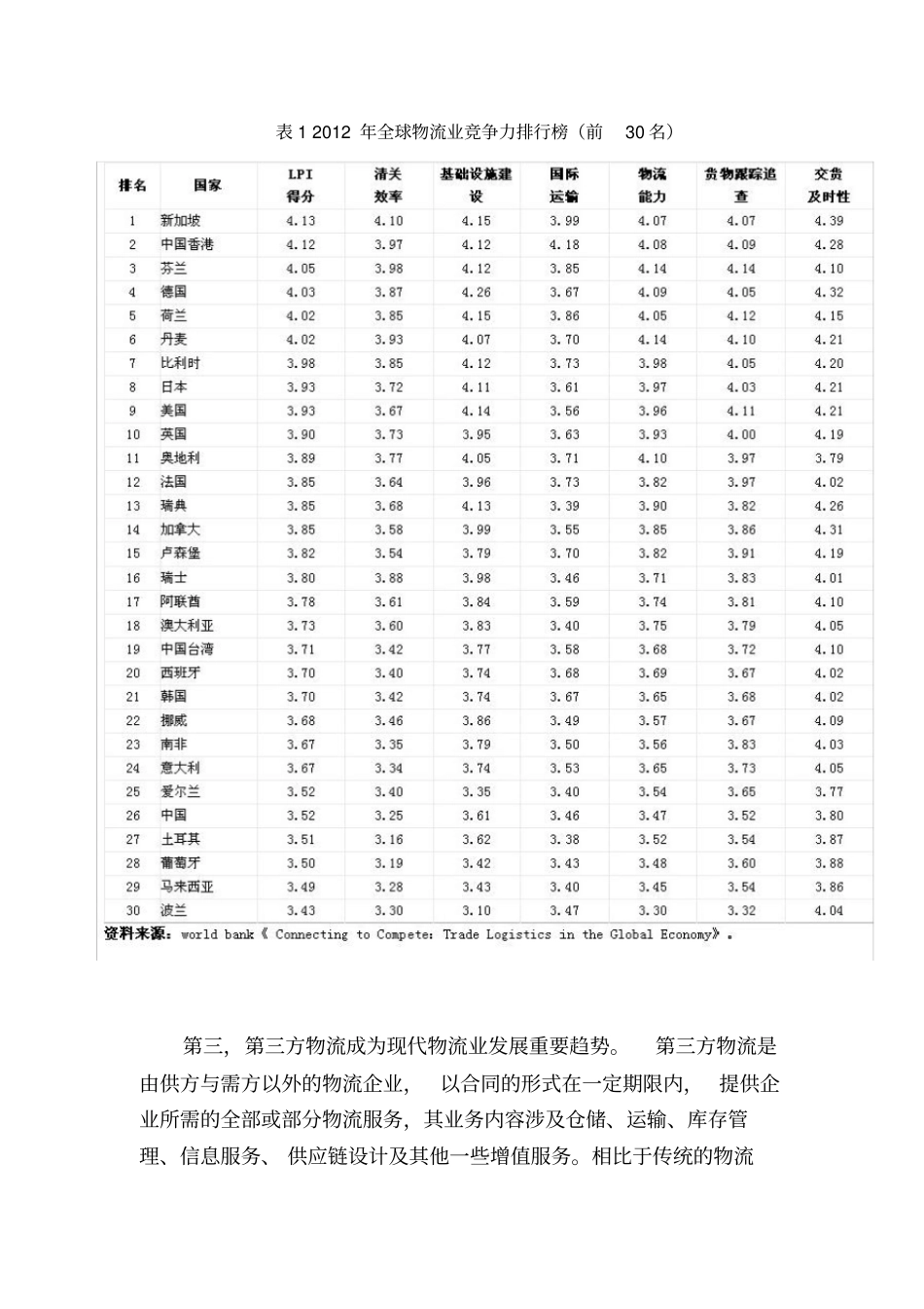 全球现代物流业发展综述_第3页