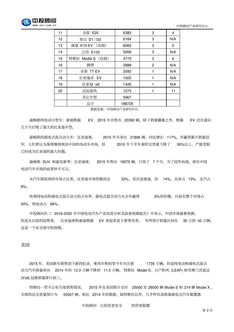 全球电动汽车场销量2015年总结及2016年展望资料_第2页