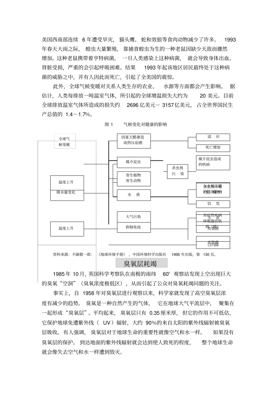 全球生态环境问题_第2页