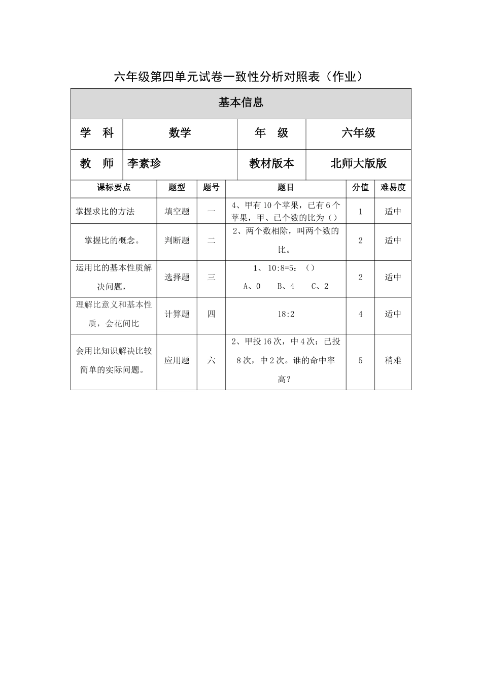 六年级数学第四单元试卷一致性分析对照表_第1页