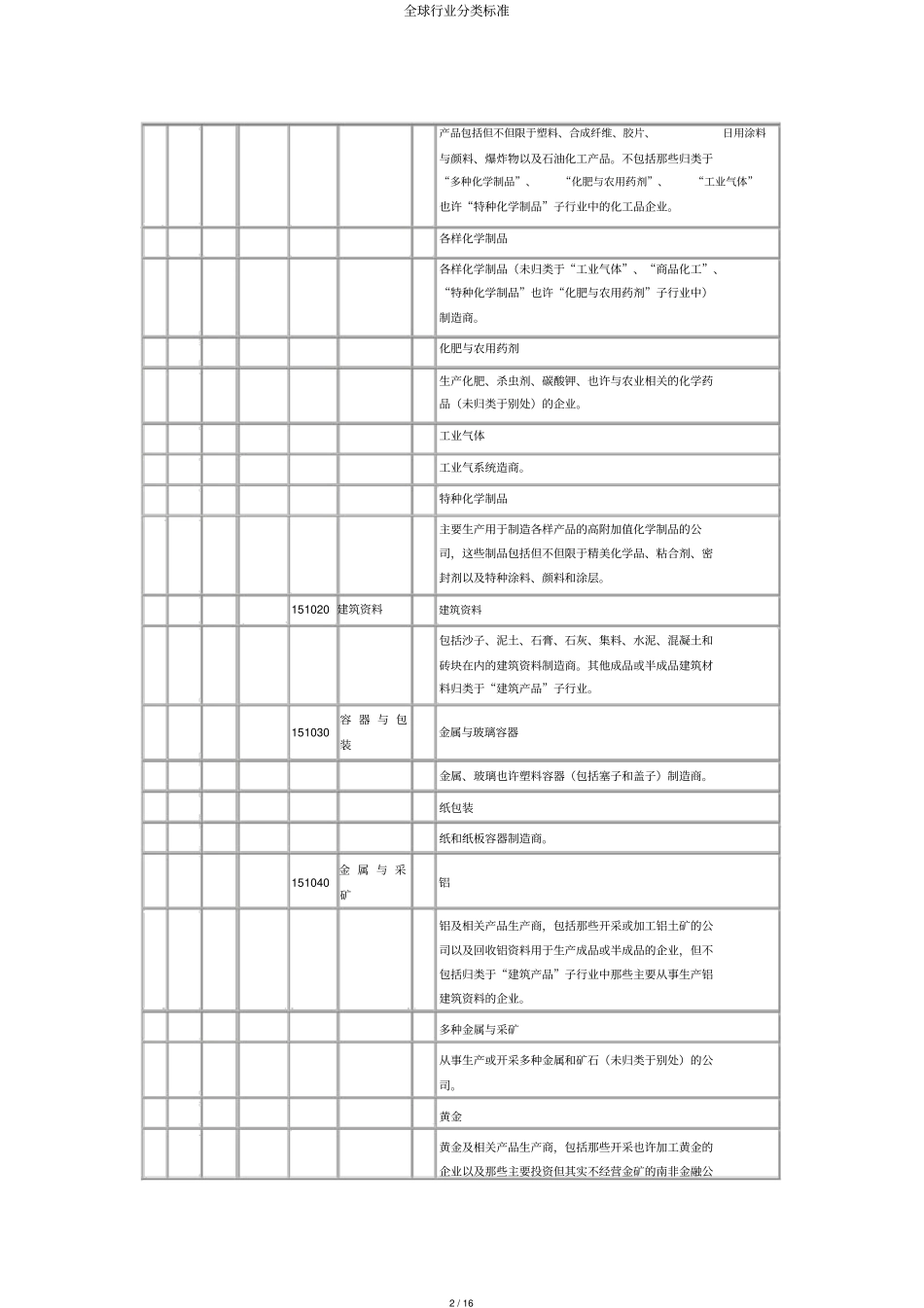 全球行业分类标准_第2页