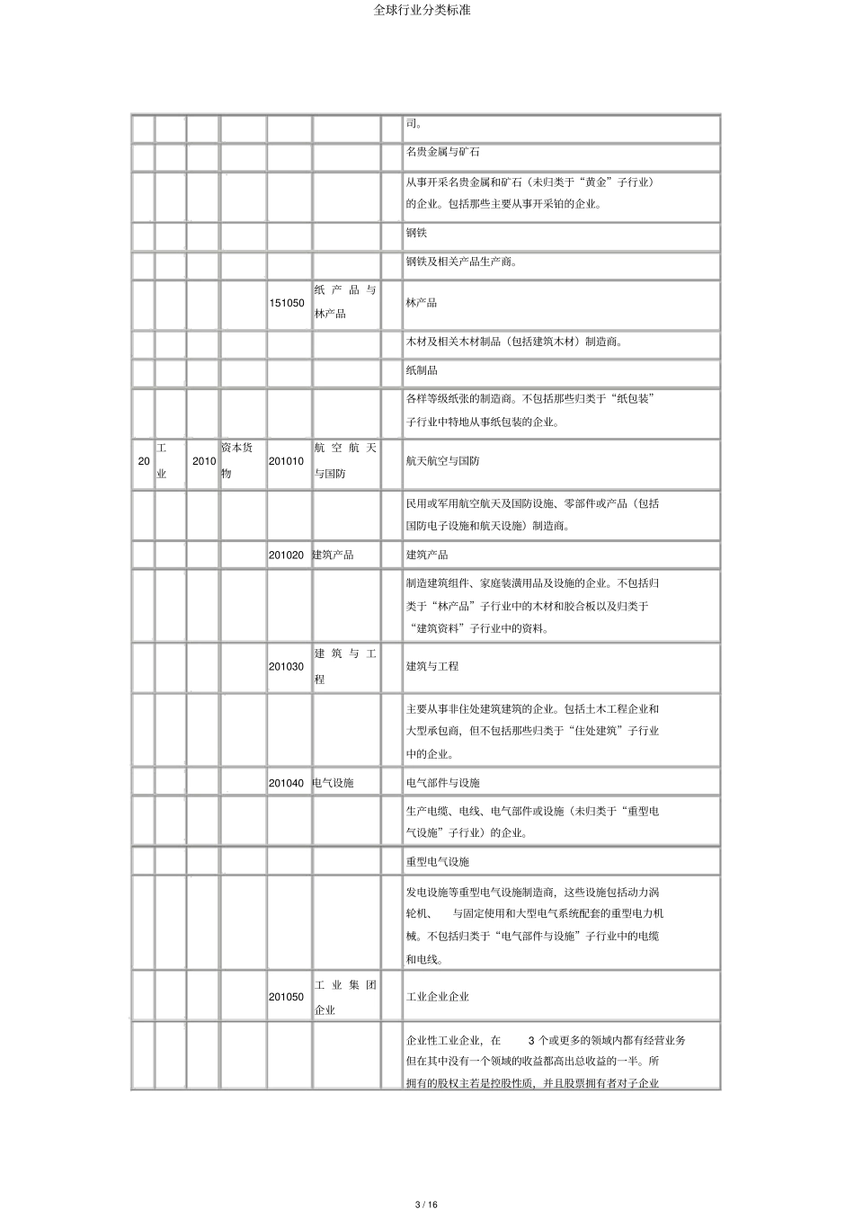 全球行业分类标准_第3页