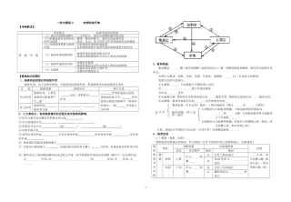 如皋二轮陆地环境
