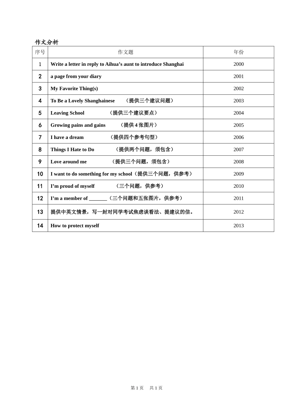 中考作文题目整理_第1页