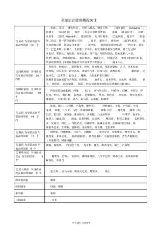 全球语言使用概况统计