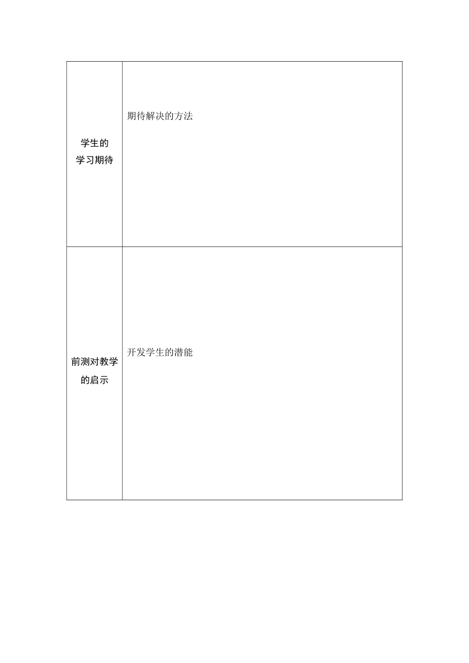 学情分析参考表单 (5)_第2页