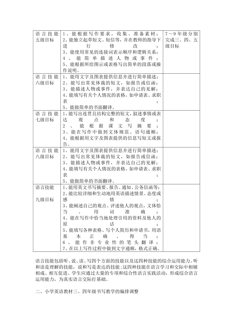 浅谈小学英语教材的书写教学_第2页