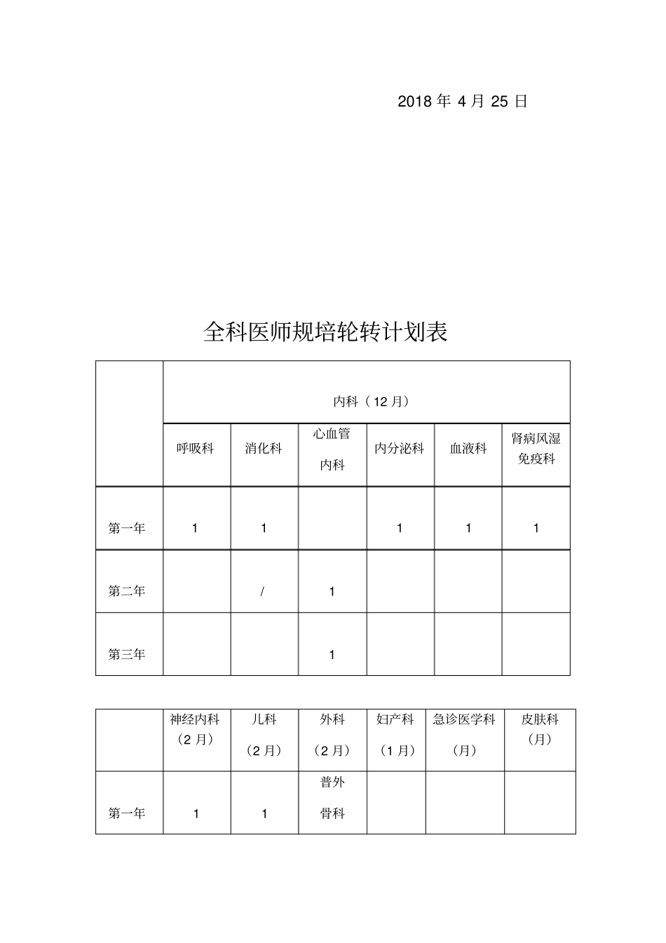 全科医学科规培方案、轮转时间表_第2页