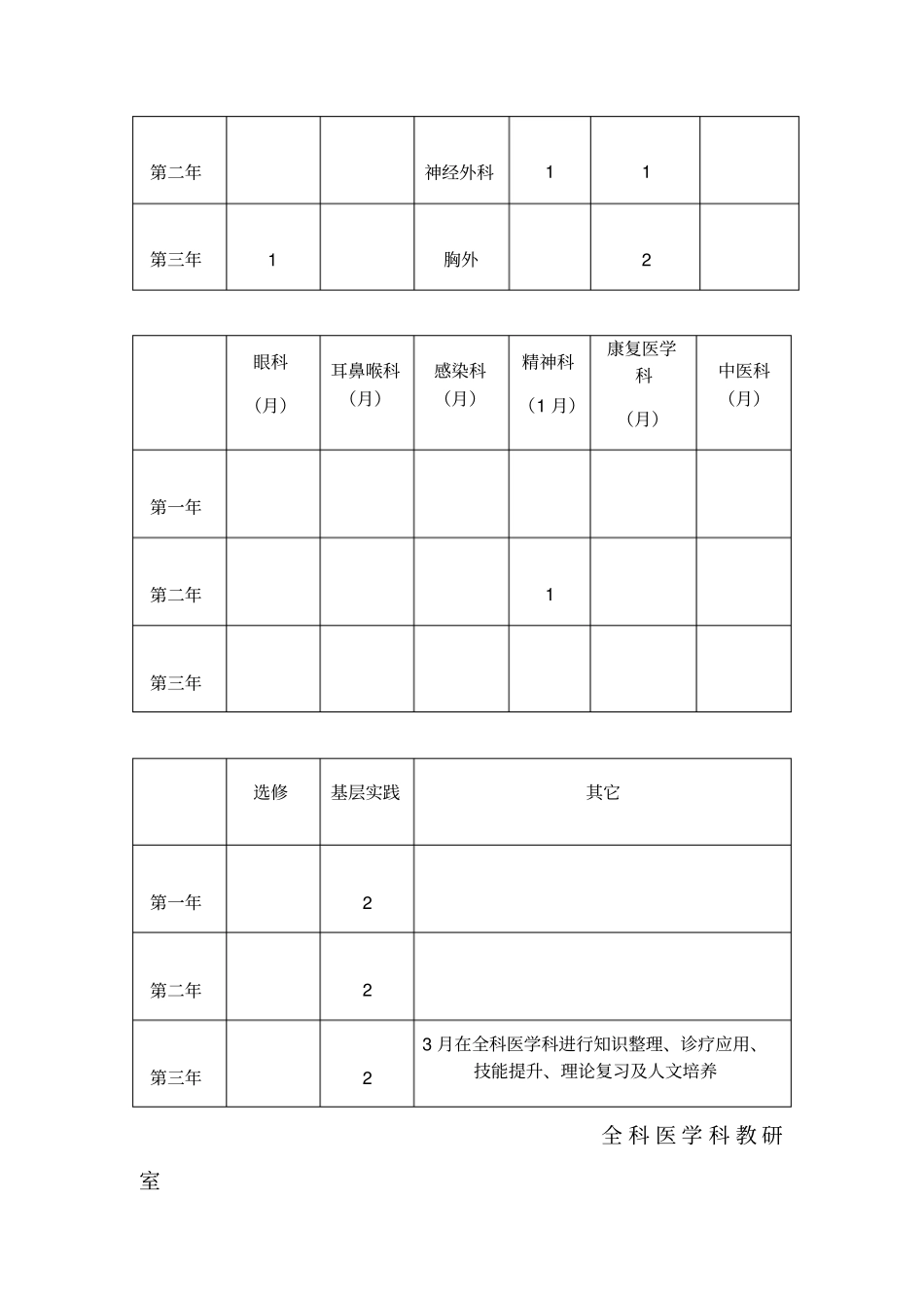 全科医学科规培方案、轮转时间表_第3页
