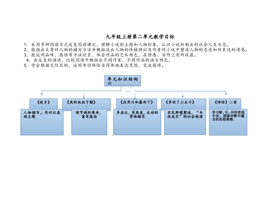 九年级上册第二单元教学目标_第1页
