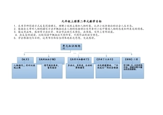 九年级上册第二单元教学目标