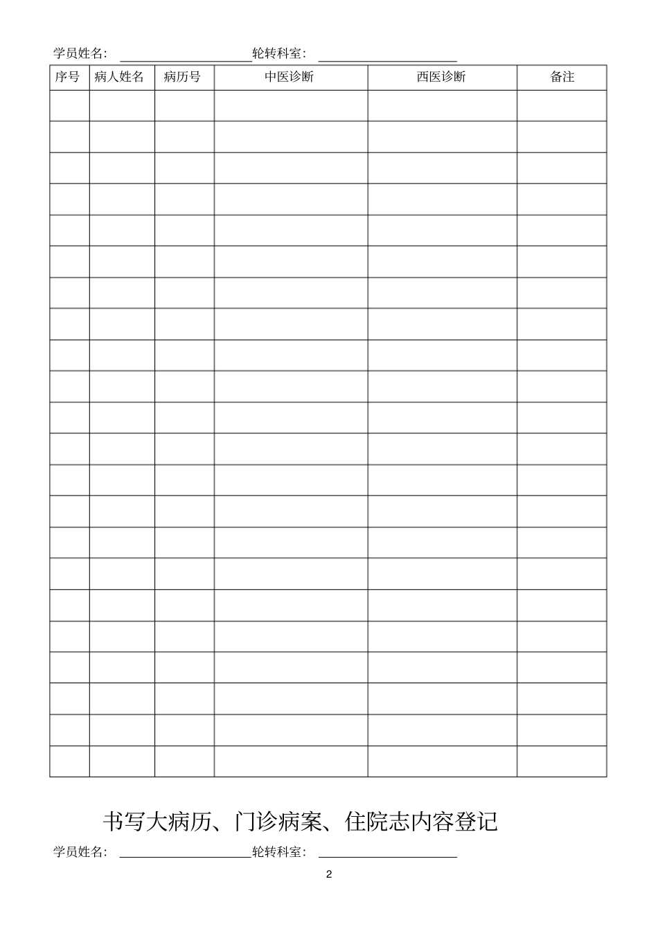 全科规培临床科室出科考核表_第2页