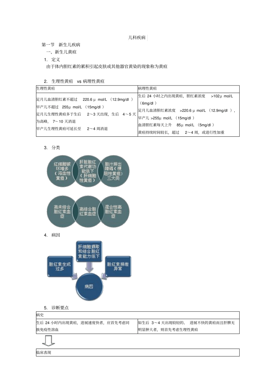 全科相关专业知识儿科疾病_第1页