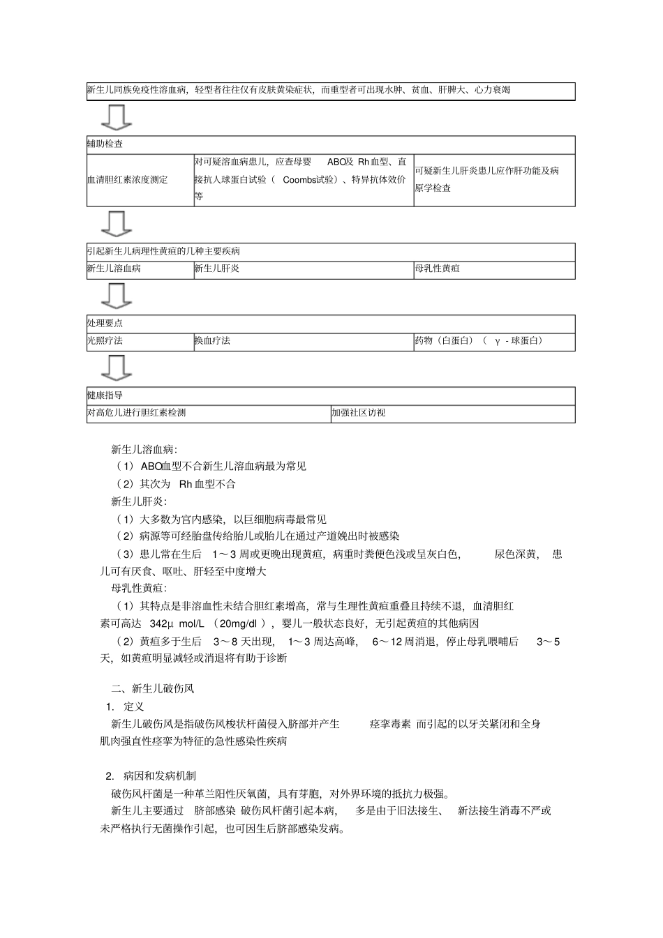 全科相关专业知识儿科疾病_第2页