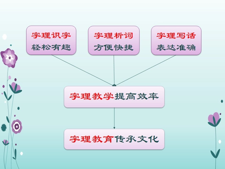 充满智慧的“字理教学”20140328s图片版_第3页