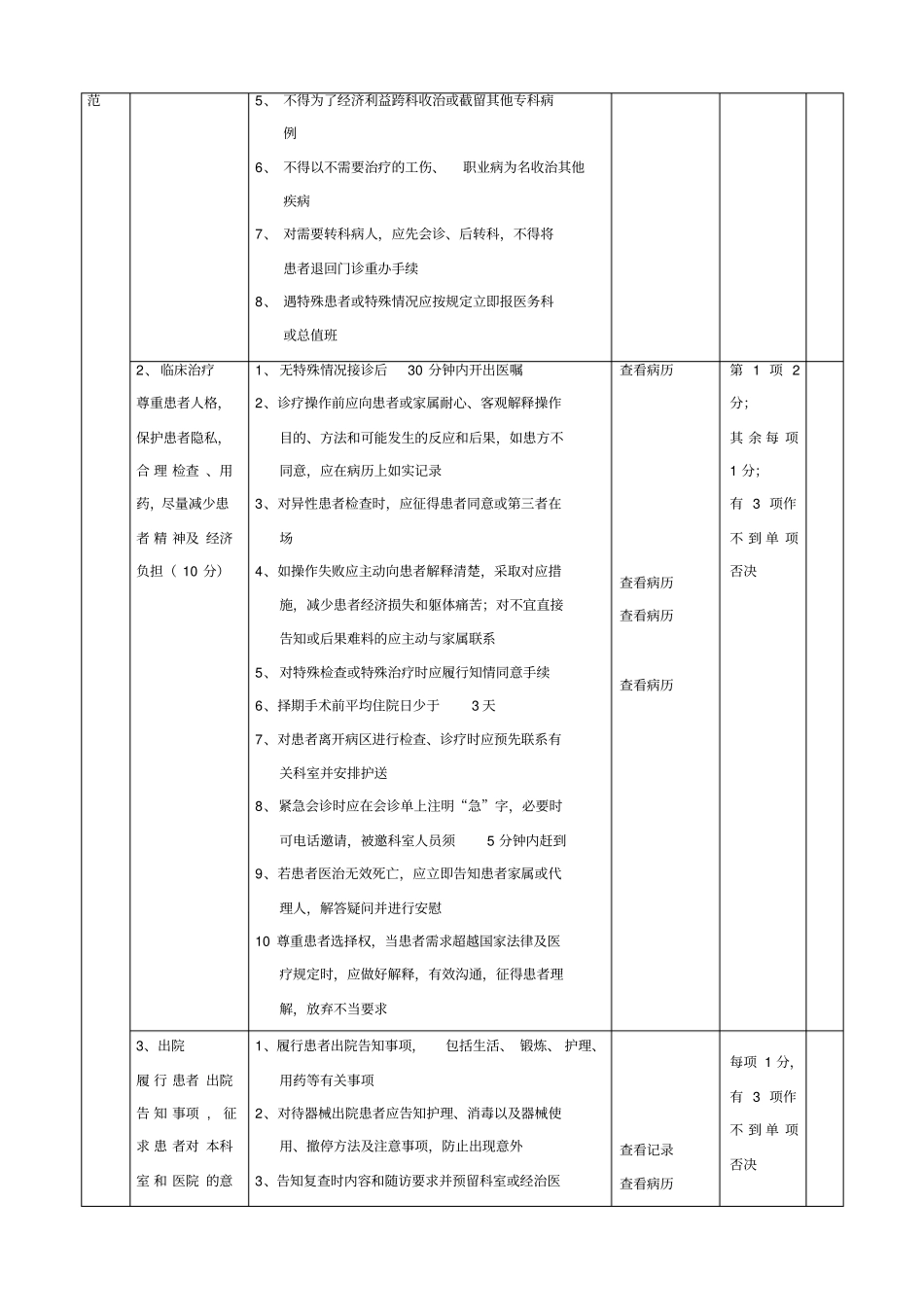 全程医疗服务考核标准_第2页