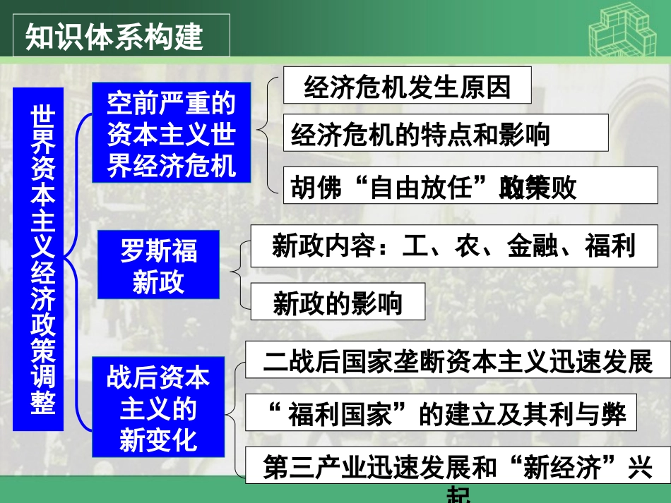 世界资本主义政策的调整_第3页