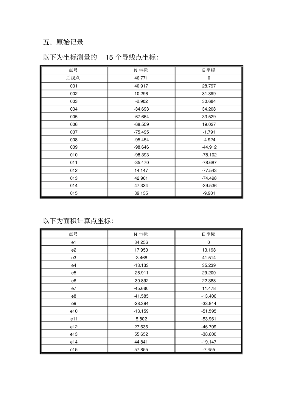 全站仪综合试验试验报告_第3页