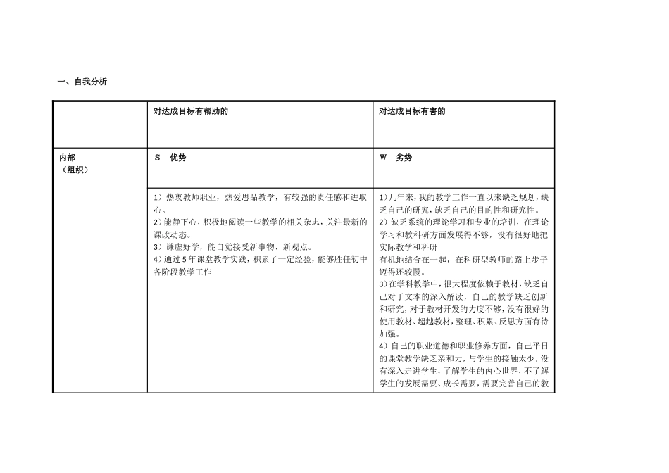 我的个人自我分析SWOT表 (2)_第1页