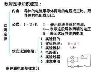 欧姆定律框架图