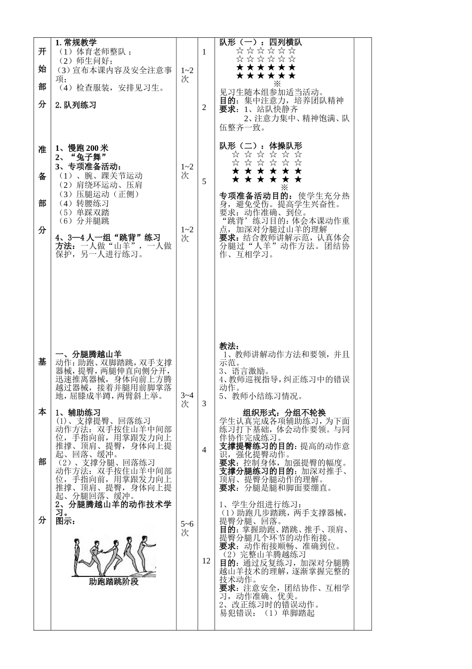何敏捷山羊分腿腾越公开课教案_第2页