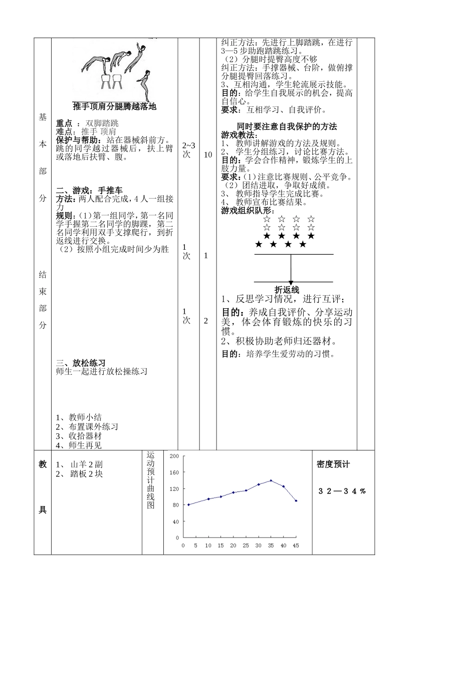 何敏捷山羊分腿腾越公开课教案_第3页