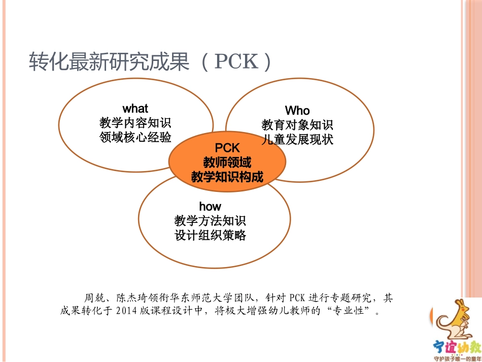 健康领域的理解与实施20141222_第2页