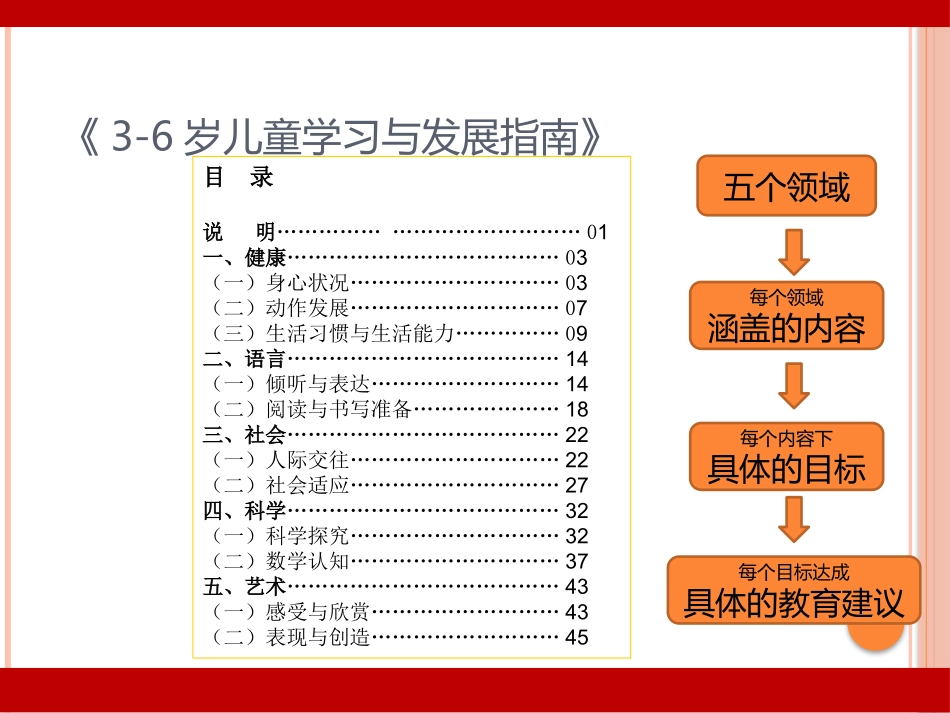健康领域的理解与实施20141222_第3页