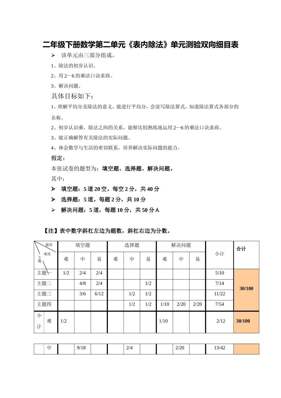 二年级下册数学第二单元《表内除法一》单元测验双向细目表_第1页