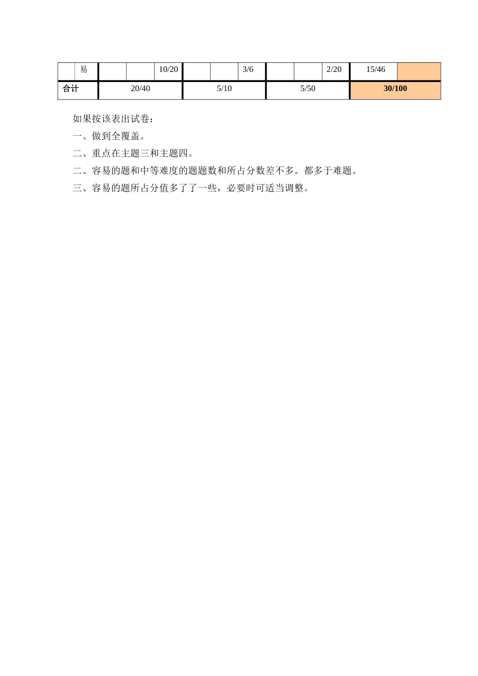 二年级下册数学第二单元《表内除法一》单元测验双向细目表_第2页