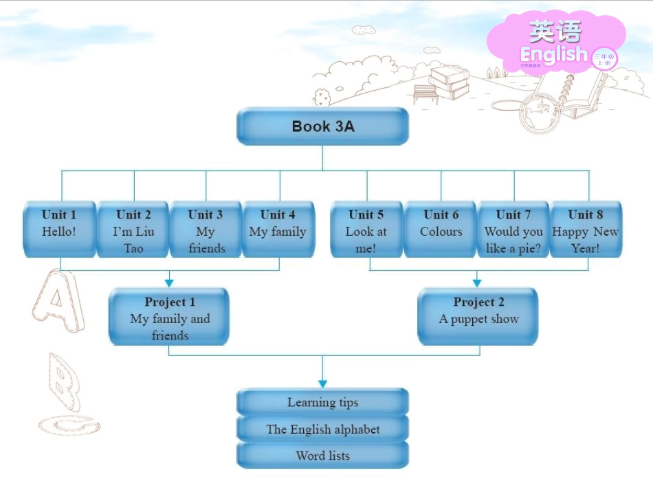 三年级上册教材梳理_第2页