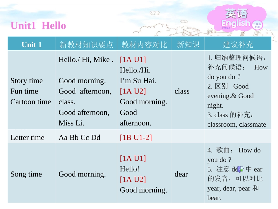 三年级上册教材梳理_第3页