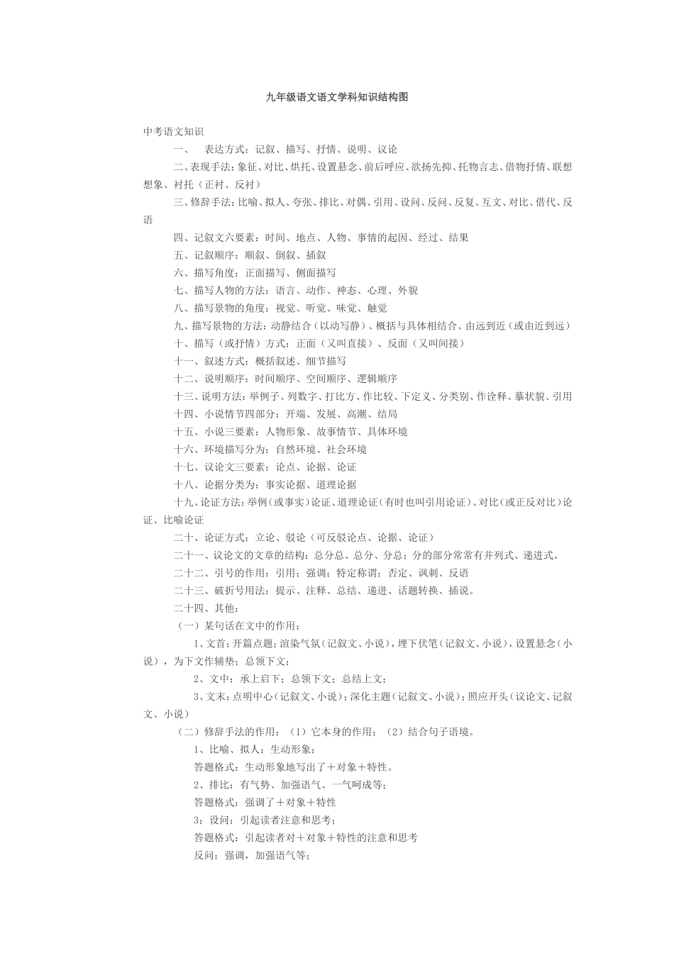 九年级语文语文学科知识结构图_第1页