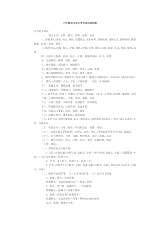 九年级语文语文学科知识结构图