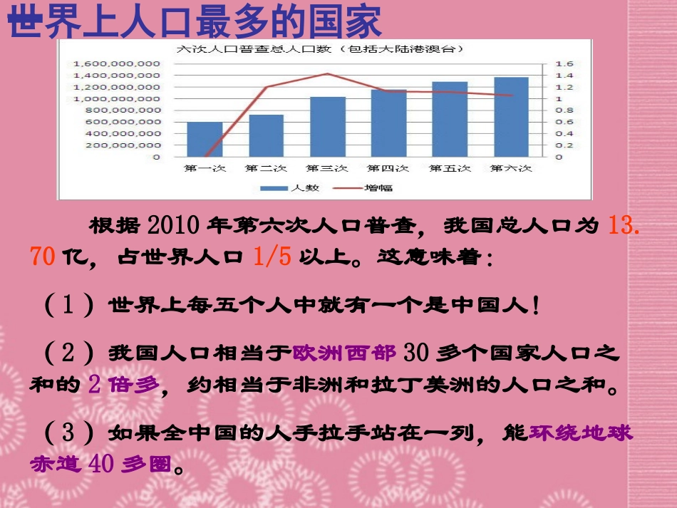 八年级地理上册_第一章_第二节《众多的人口》课件_新人教版_第2页
