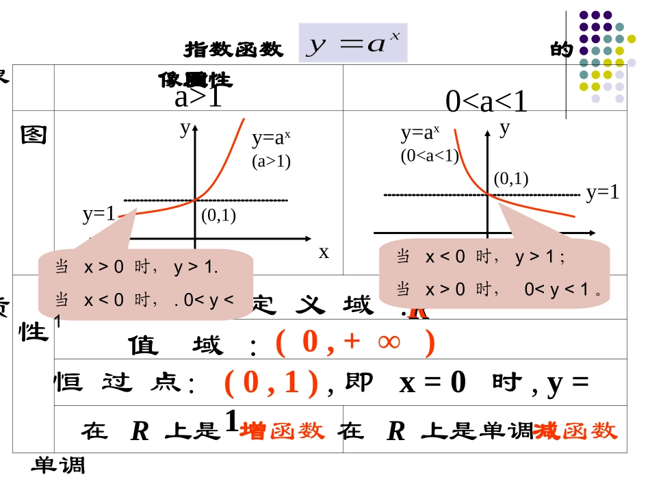 二指数函数及性质_第2页
