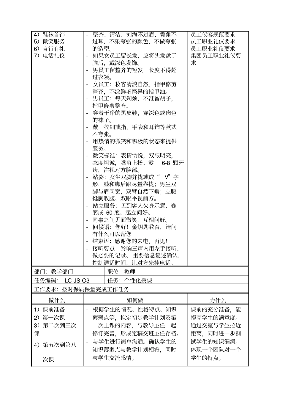 全职老师岗位说明书_第2页