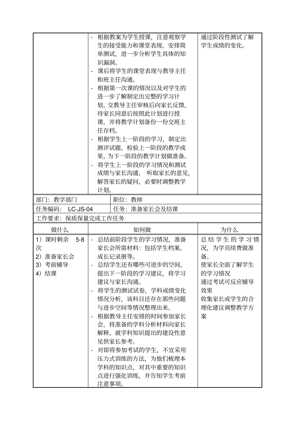 全职老师岗位说明书_第3页