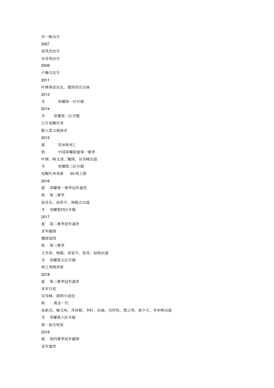 全职高手荣耀联盟时间轴及资料_第2页