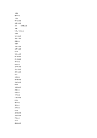 全职高手荣耀联盟时间轴及资料