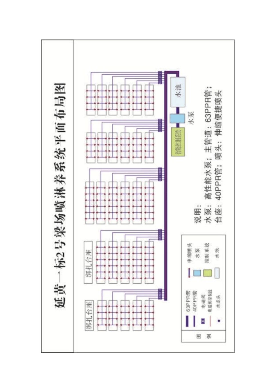 全自动喷淋系统设置说明_第1页