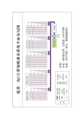 全自动喷淋系统设置说明